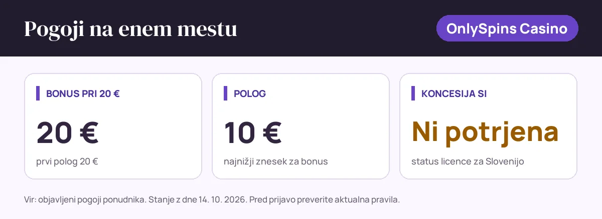Pogoji bonusa OnlySpins Casino: bonus pri 20 € 20 €, polog 10 €, status SI: koncesija si ni potrjena