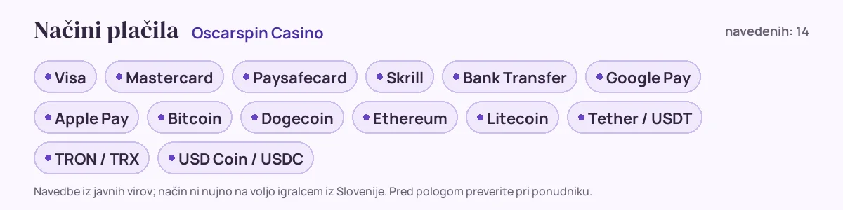 Načini plačila pri Oscarspin Casino: Visa, Mastercard, Paysafecard, Skrill, Bank Transfer, Google Pay in še 8