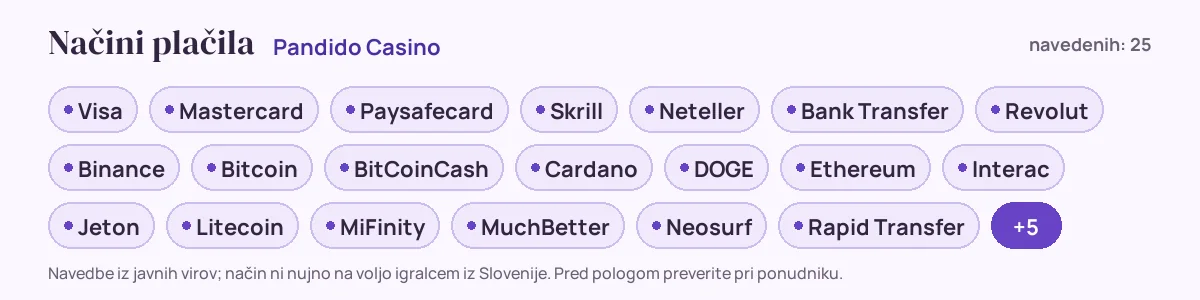Načini plačila pri Pandido Casino: Visa, Mastercard, Paysafecard, Skrill, Neteller, Bank Transfer in še 19