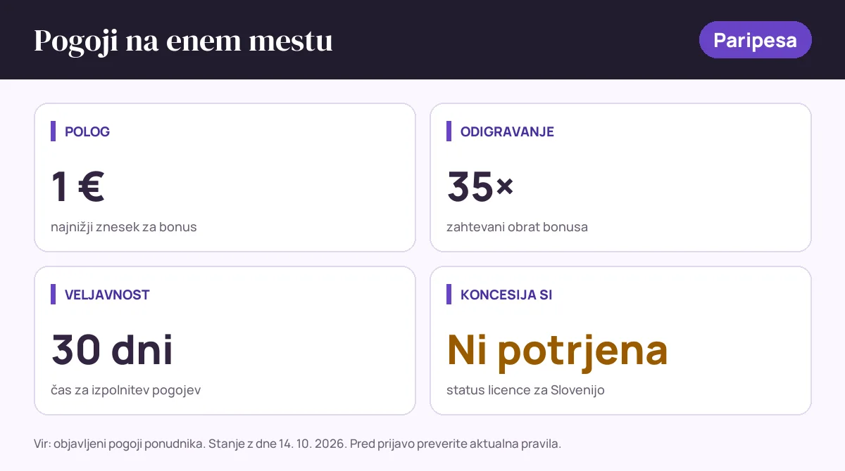 Pogoji bonusa Paripesa: polog 1 €, odigravanje 35×, veljavnost 30 dni, status SI: koncesija si ni potrjena