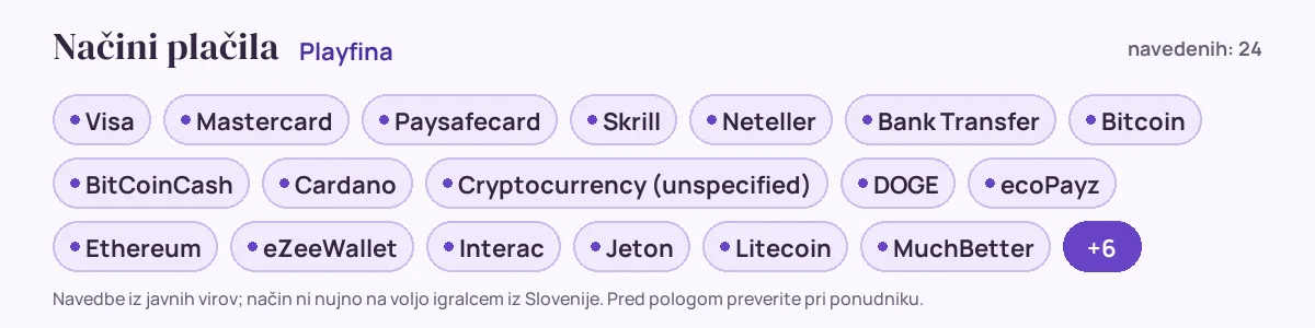 Načini plačila pri Playfina: Visa, Mastercard, Paysafecard, Skrill, Neteller, Bank Transfer in še 18
