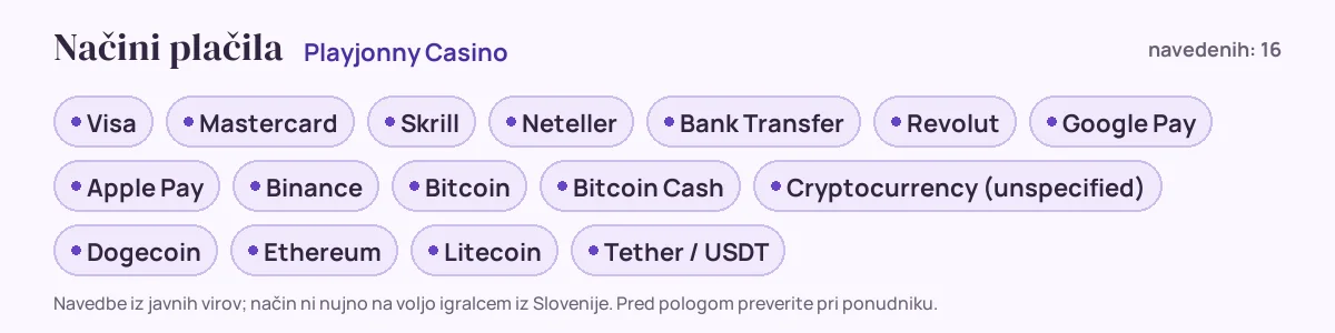 Načini plačila pri Playjonny Casino: Visa, Mastercard, Skrill, Neteller, Bank Transfer, Revolut in še 10