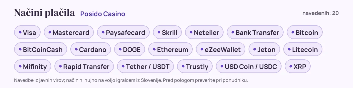 Načini plačila pri Posido Casino: Visa, Mastercard, Paysafecard, Skrill, Neteller, Bank Transfer in še 14