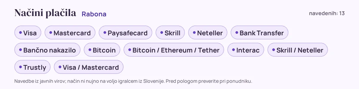 Načini plačila pri Rabona: Visa, Mastercard, Paysafecard, Skrill, Neteller, Bank Transfer in še 7