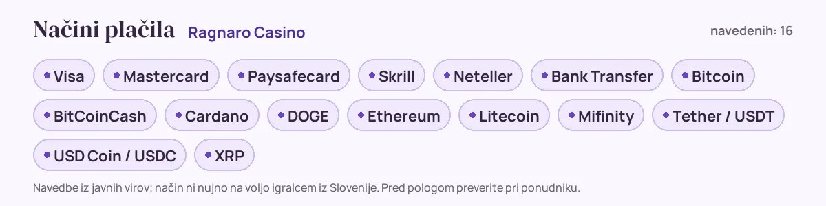 Načini plačila pri Ragnaro Casino: Visa, Mastercard, Paysafecard, Skrill, Neteller, Bank Transfer in še 10