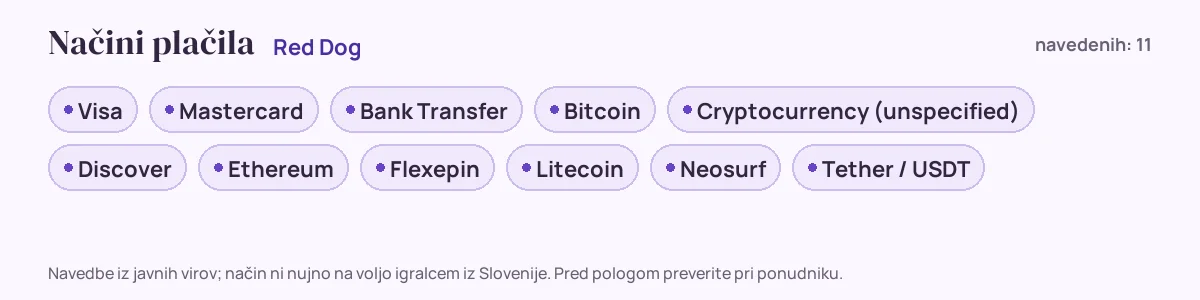 Načini plačila pri Red Dog: Visa, Mastercard, Bank Transfer, Bitcoin, Cryptocurrency (unspecified), Discover in še 5