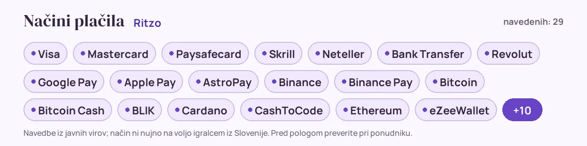 Načini plačila pri Ritzo: Visa, Mastercard, Paysafecard, Skrill, Neteller, Bank Transfer in še 23