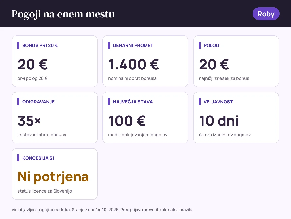 Pogoji bonusa Roby: bonus pri 20 € 20 €, denarni promet 1.400 €, polog 20 €, odigravanje 35×, največja stava 100 €, veljavnost 10 dni, status SI: koncesija si ni potrjena