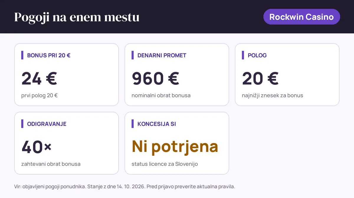 Pogoji bonusa Rockwin Casino: bonus pri 20 € 24 €, denarni promet 960 €, polog 20 €, odigravanje 40×, status SI: koncesija si ni potrjena