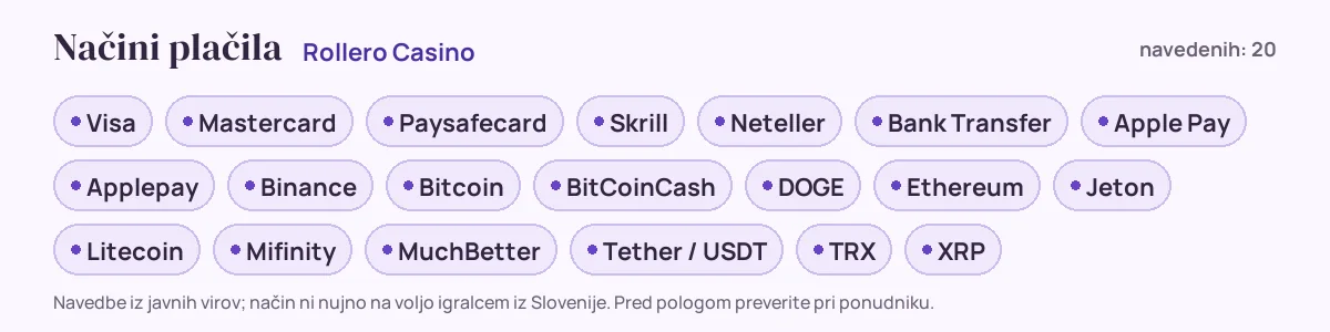 Načini plačila pri Rollero Casino: Visa, Mastercard, Paysafecard, Skrill, Neteller, Bank Transfer in še 14