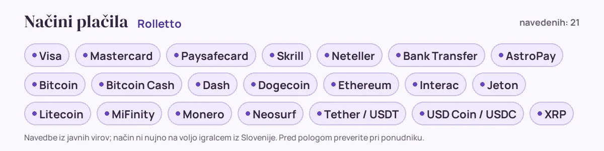 Načini plačila pri Rolletto: Visa, Mastercard, Paysafecard, Skrill, Neteller, Bank Transfer in še 15