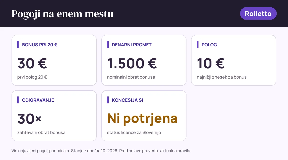 Pogoji bonusa Rolletto: bonus pri 20 € 30 €, denarni promet 1.500 €, polog 10 €, odigravanje 30×, status SI: koncesija si ni potrjena