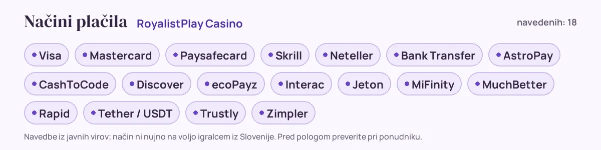 Načini plačila pri RoyalistPlay Casino: Visa, Mastercard, Paysafecard, Skrill, Neteller, Bank Transfer in še 12