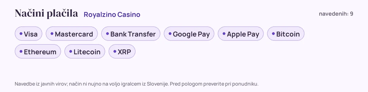 Načini plačila pri Royalzino Casino: Visa, Mastercard, Bank Transfer, Google Pay, Apple Pay, Bitcoin in še 3