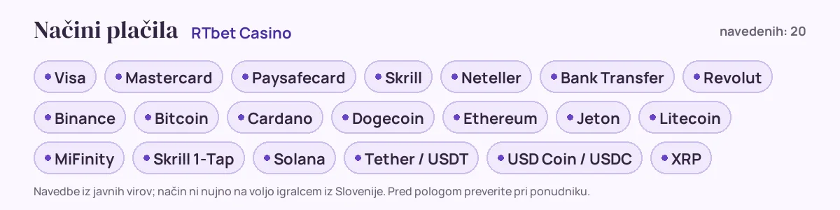 Načini plačila pri RTbet Casino: Visa, Mastercard, Paysafecard, Skrill, Neteller, Bank Transfer in še 14