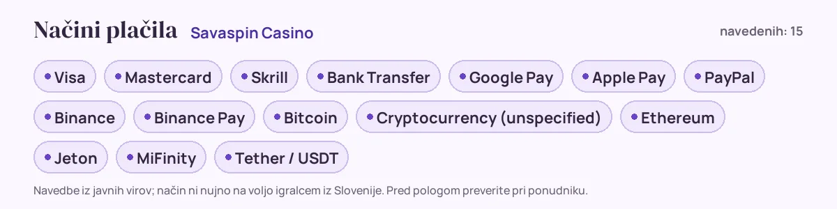 Načini plačila pri Savaspin Casino: Visa, Mastercard, Skrill, Bank Transfer, Google Pay, Apple Pay in še 9