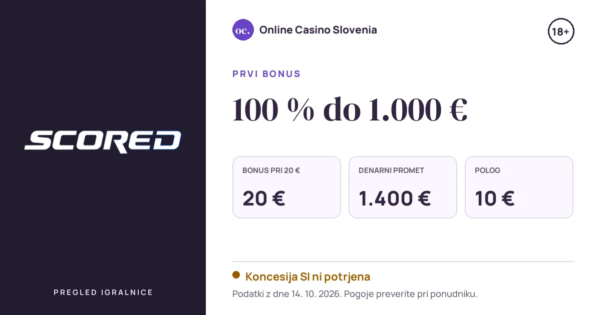 Bonus Scored Casino: 100 % do 1.000 €, polog 10 €, odigravanje 35×