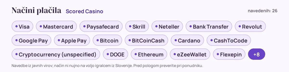 Načini plačila pri Scored Casino: Visa, Mastercard, Paysafecard, Skrill, Neteller, Bank Transfer in še 20