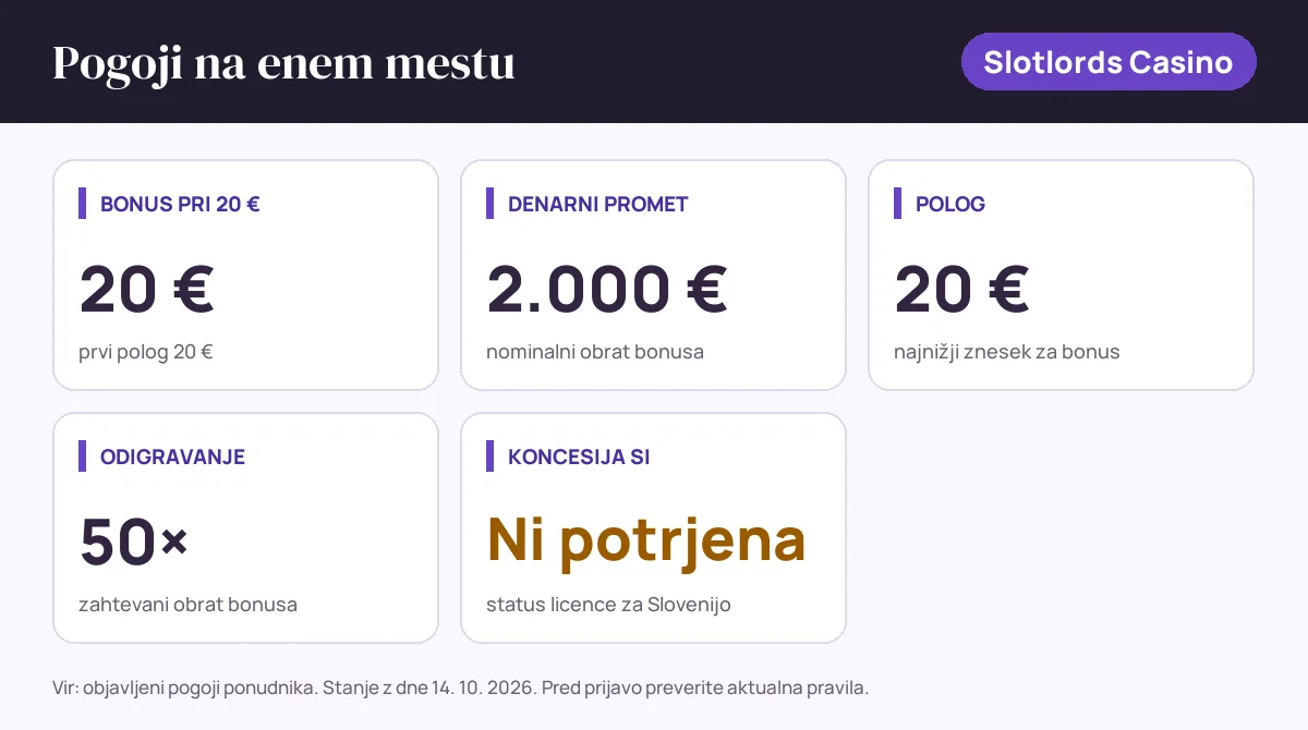 Pogoji bonusa Slotlords Casino: bonus pri 20 € 20 €, denarni promet 2.000 €, polog 20 €, odigravanje 50×, status SI: koncesija si ni potrjena