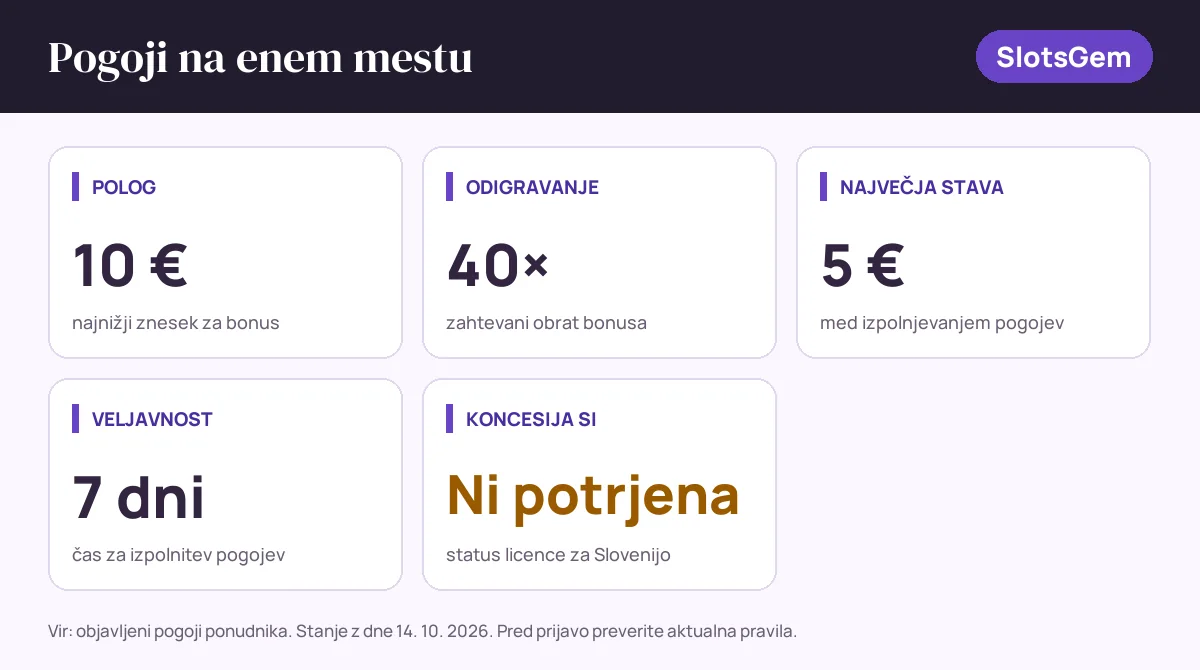 Pogoji bonusa SlotsGem: polog 10 €, odigravanje 40×, največja stava 5 €, veljavnost 7 dni, status SI: koncesija si ni potrjena