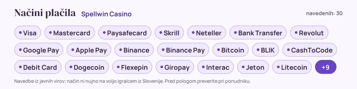 Načini plačila pri Spellwin Casino: Visa, Mastercard, Paysafecard, Skrill, Neteller, Bank Transfer in še 24