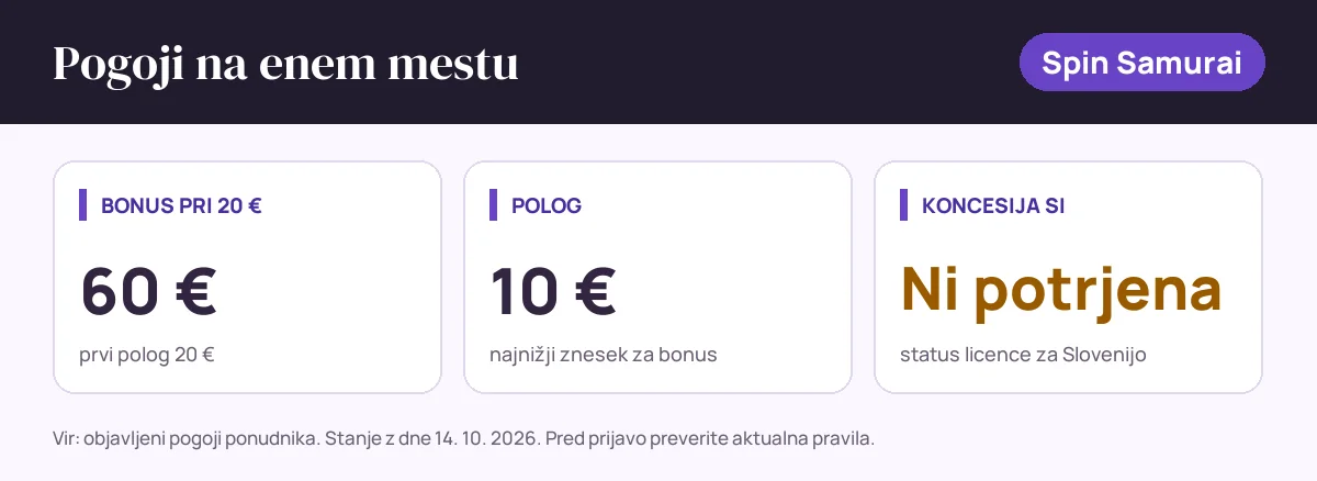 Pogoji bonusa Spin Samurai: bonus pri 20 € 60 €, polog 10 €, status SI: koncesija si ni potrjena