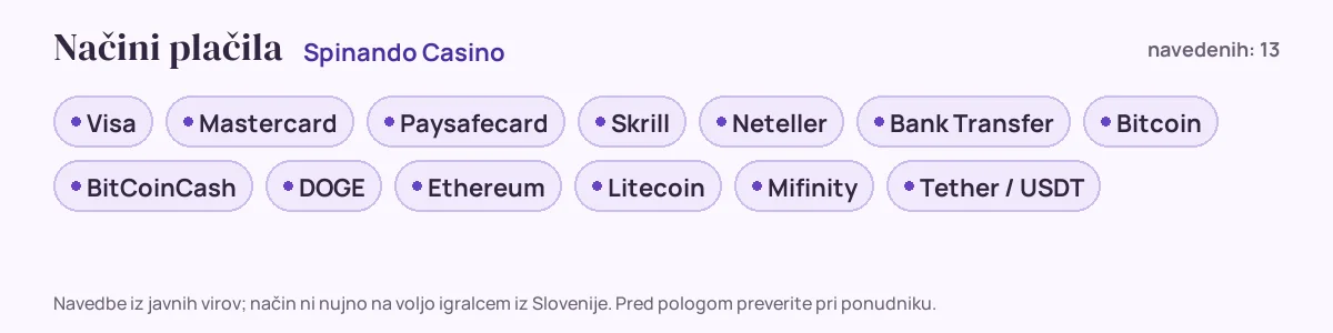 Načini plačila pri Spinando Casino: Visa, Mastercard, Paysafecard, Skrill, Neteller, Bank Transfer in še 7