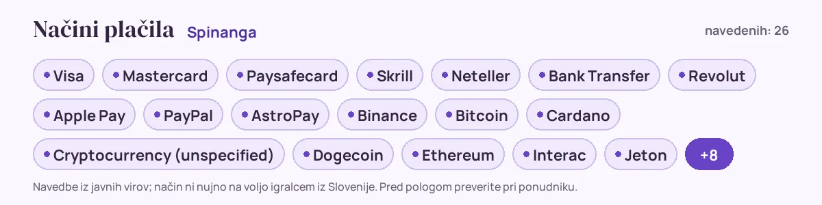 Načini plačila pri Spinanga: Visa, Mastercard, Paysafecard, Skrill, Neteller, Bank Transfer in še 20