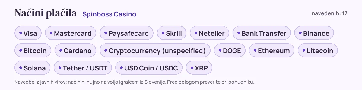 Načini plačila pri Spinboss Casino: Visa, Mastercard, Paysafecard, Skrill, Neteller, Bank Transfer in še 11