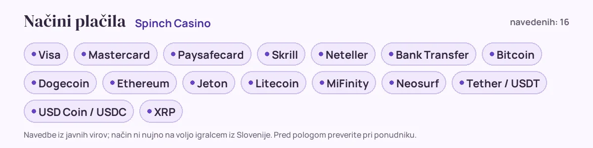 Načini plačila pri Spinch Casino: Visa, Mastercard, Paysafecard, Skrill, Neteller, Bank Transfer in še 10