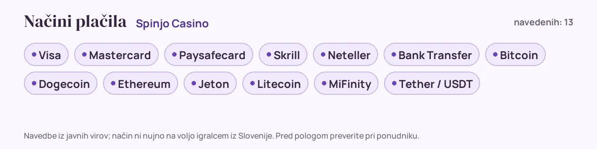 Načini plačila pri Spinjo Casino: Visa, Mastercard, Paysafecard, Skrill, Neteller, Bank Transfer in še 7