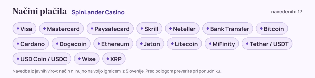 Načini plačila pri SpinLander Casino: Visa, Mastercard, Paysafecard, Skrill, Neteller, Bank Transfer in še 11