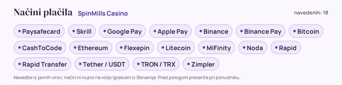 Načini plačila pri SpinMills Casino: Paysafecard, Skrill, Google Pay, Apple Pay, Binance, Binance Pay in še 12