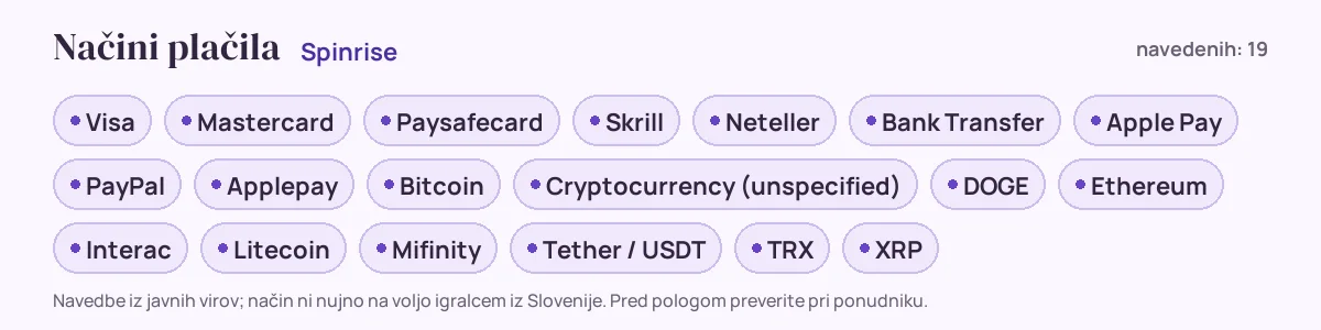 Načini plačila pri Spinrise: Visa, Mastercard, Paysafecard, Skrill, Neteller, Bank Transfer in še 13