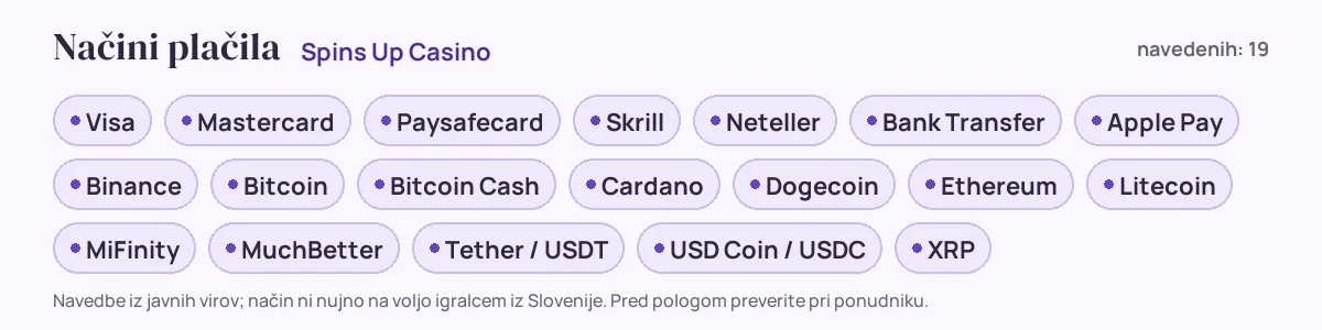Načini plačila pri Spins Up Casino: Visa, Mastercard, Paysafecard, Skrill, Neteller, Bank Transfer in še 13