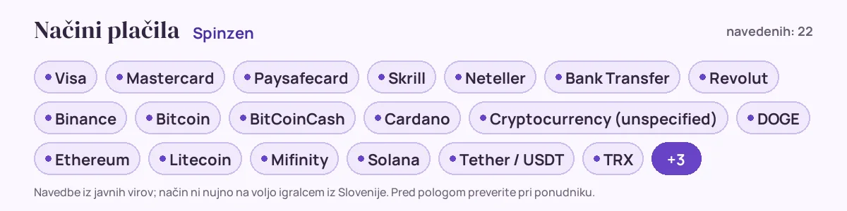 Načini plačila pri Spinzen: Visa, Mastercard, Paysafecard, Skrill, Neteller, Bank Transfer in še 16