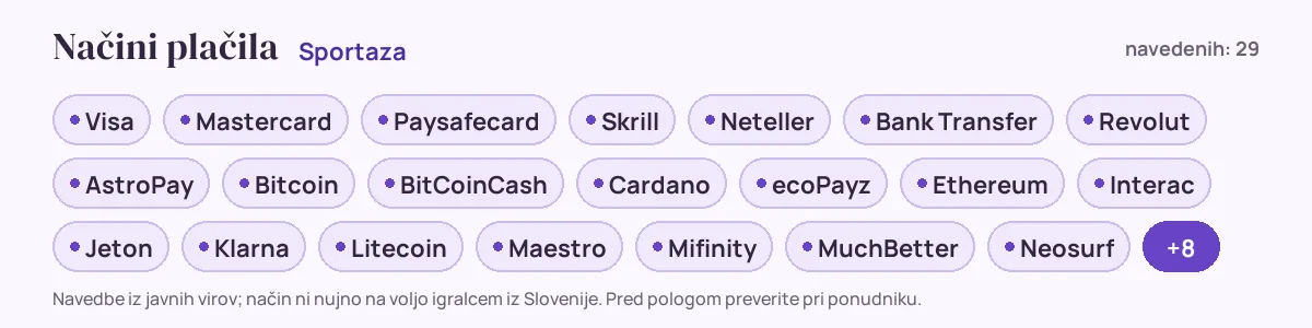 Načini plačila pri Sportaza: Visa, Mastercard, Paysafecard, Skrill, Neteller, Bank Transfer in še 23