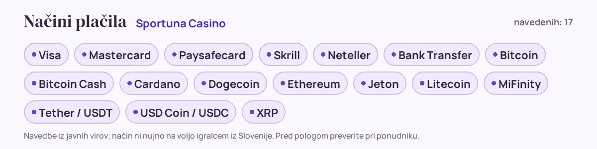 Načini plačila pri Sportuna Casino: Visa, Mastercard, Paysafecard, Skrill, Neteller, Bank Transfer in še 11