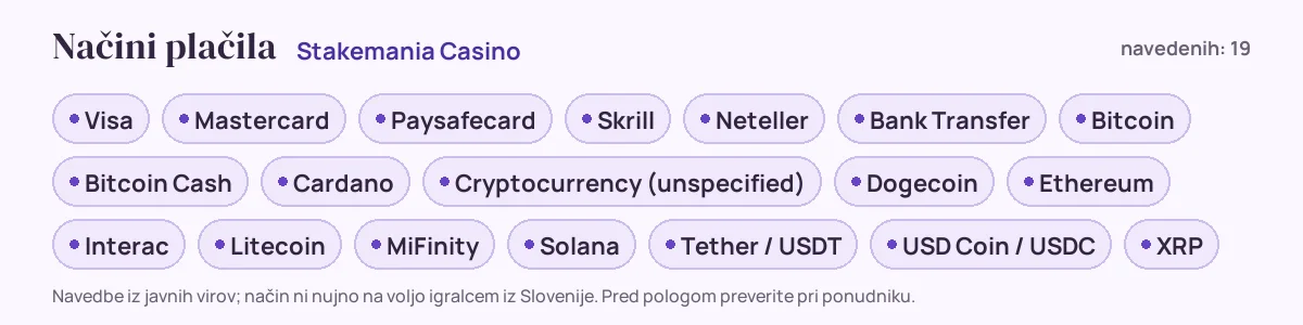 Načini plačila pri Stakemania Casino: Visa, Mastercard, Paysafecard, Skrill, Neteller, Bank Transfer in še 13