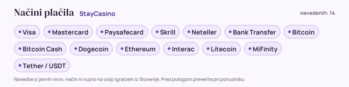 Načini plačila pri StayCasino: Visa, Mastercard, Paysafecard, Skrill, Neteller, Bank Transfer in še 8