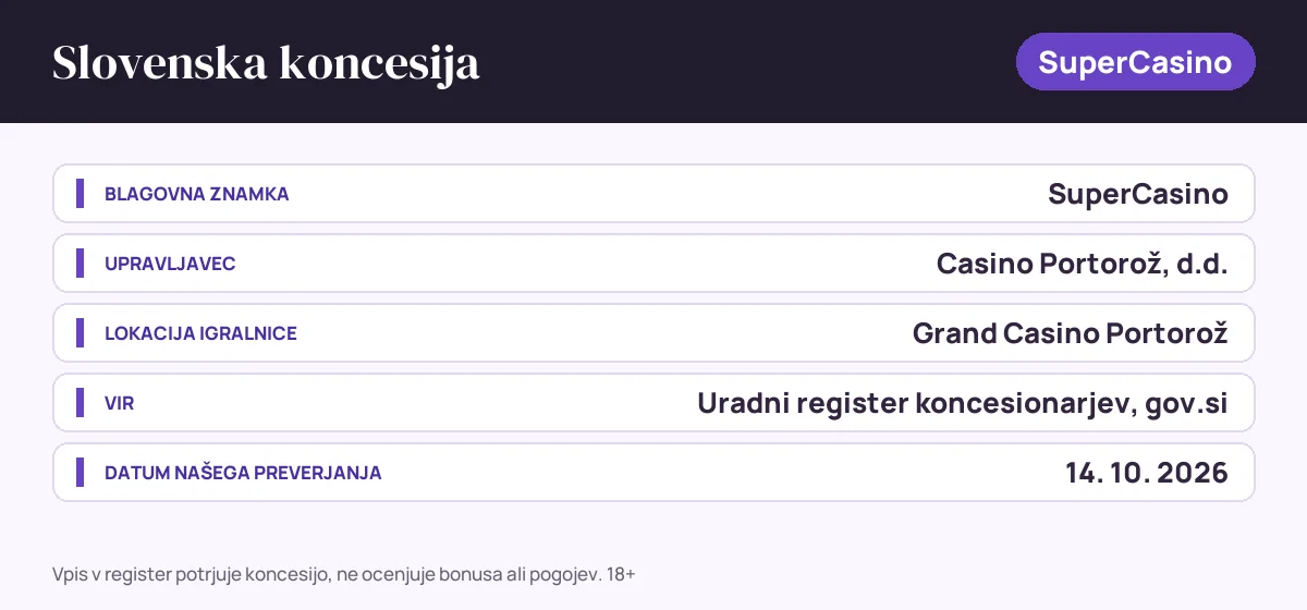 Slovenska koncesija: SuperCasino, upravljavec Casino Portorož, d.d., uradni register na gov.si