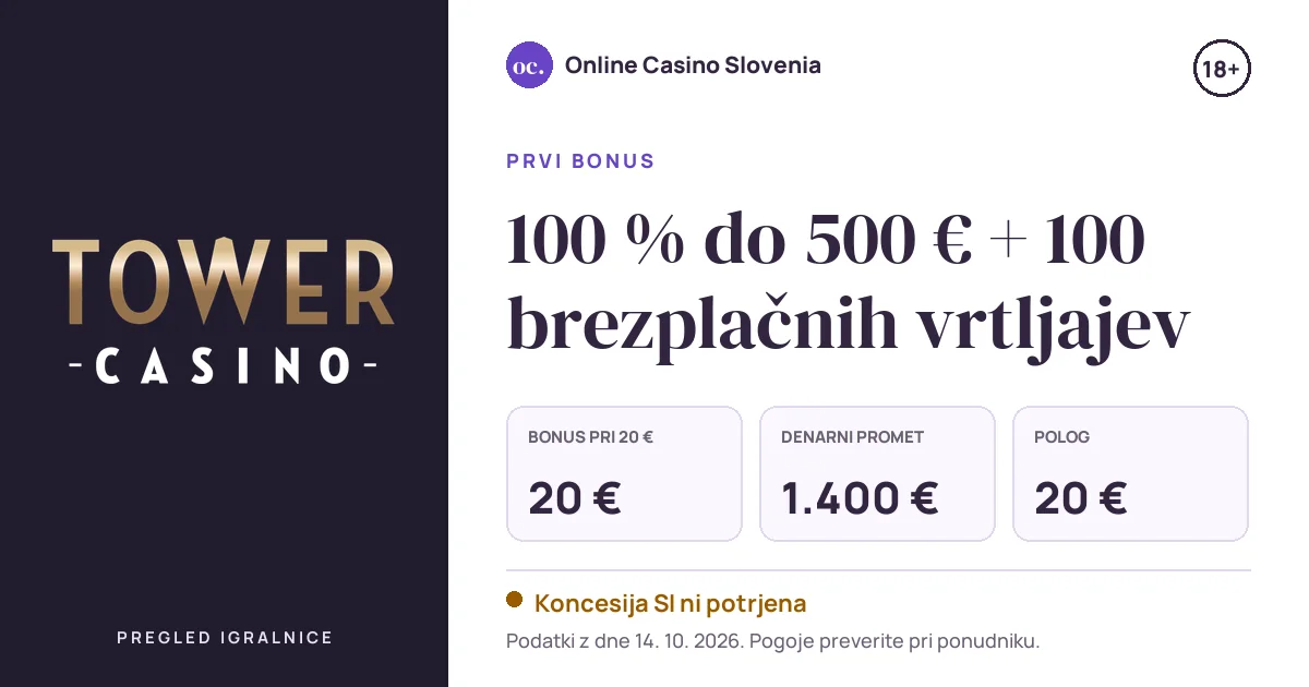 Bonus Tower Casino: 100 % do 500 € + 100 brezplačnih vrtljajev, polog 20 €, odigravanje 35×