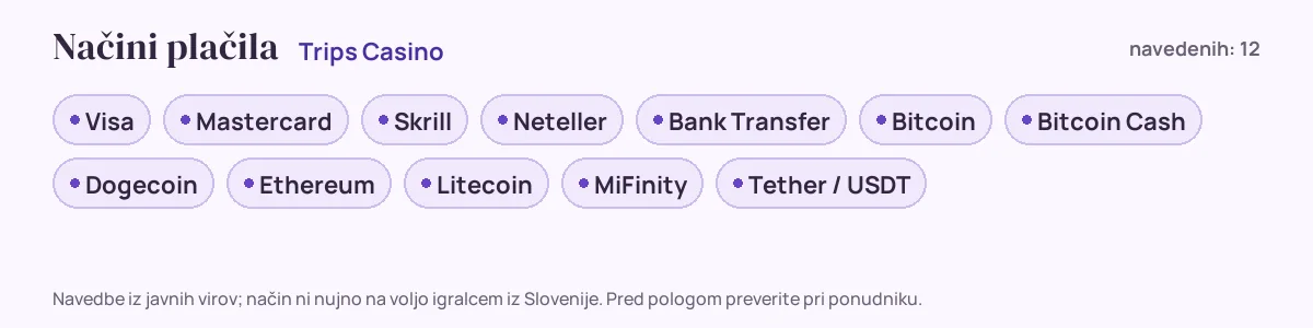 Načini plačila pri Trips Casino: Visa, Mastercard, Skrill, Neteller, Bank Transfer, Bitcoin in še 6