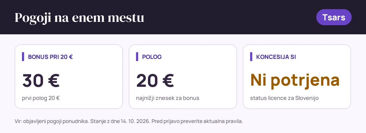 Pogoji bonusa Tsars: bonus pri 20 € 30 €, polog 20 €, status SI: koncesija si ni potrjena