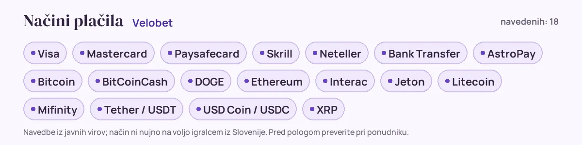 Načini plačila pri Velobet: Visa, Mastercard, Paysafecard, Skrill, Neteller, Bank Transfer in še 12
