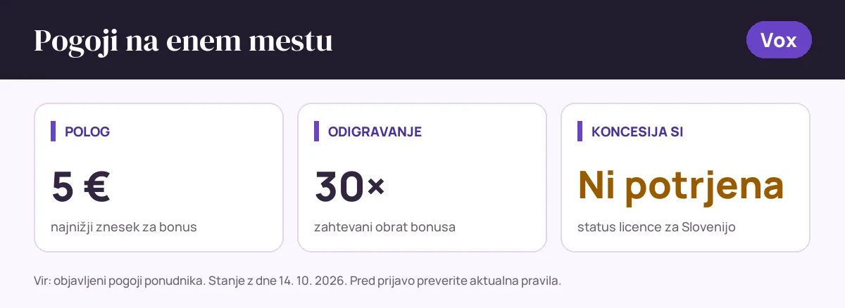 Pogoji bonusa Vox: polog 5 €, odigravanje 30×, status SI: koncesija si ni potrjena