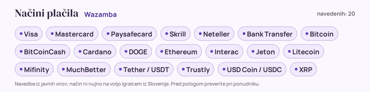 Načini plačila pri Wazamba: Visa, Mastercard, Paysafecard, Skrill, Neteller, Bank Transfer in še 14