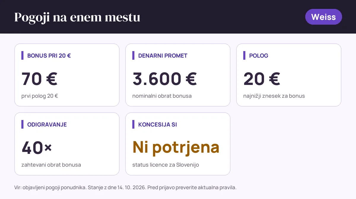 Pogoji bonusa Weiss: bonus pri 20 € 70 €, denarni promet 3.600 €, polog 20 €, odigravanje 40×, status SI: koncesija si ni potrjena