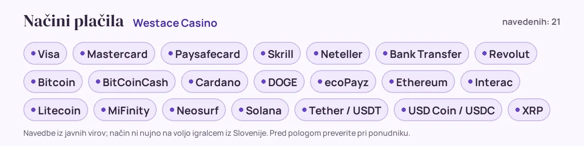 Načini plačila pri Westace Casino: Visa, Mastercard, Paysafecard, Skrill, Neteller, Bank Transfer in še 15