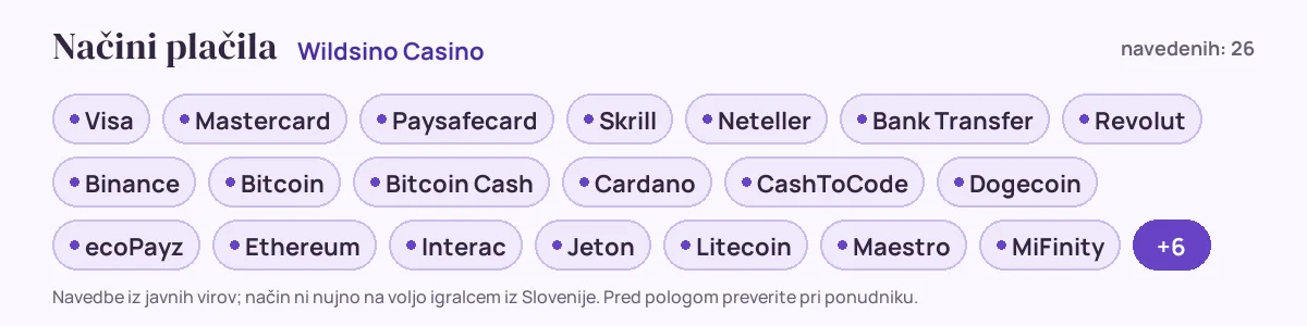 Načini plačila pri Wildsino Casino: Visa, Mastercard, Paysafecard, Skrill, Neteller, Bank Transfer in še 20